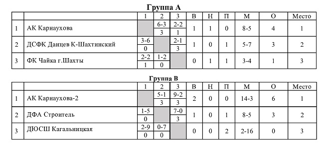 РАСПИСАНИЕ ИГР - 2018г.р (2025)-page0001.jpg РАСПИСАНИЕ ИГР - 2018г.р (2025)-page0001.jpg